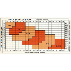 443 Гольфы компрессионные К1 (20-30 mmHg) с микрофибройрой, закрытый носок (мысок)