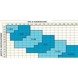 478 Гольфы компрессионные Scudotex (15-18 mmHg) 70 den